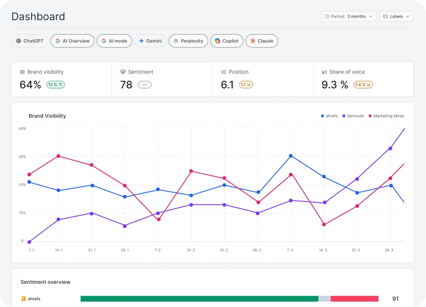 ai visibility enterprise