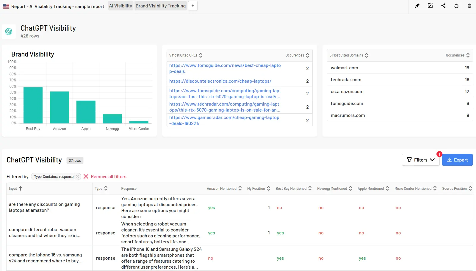 ai visibility enterprise