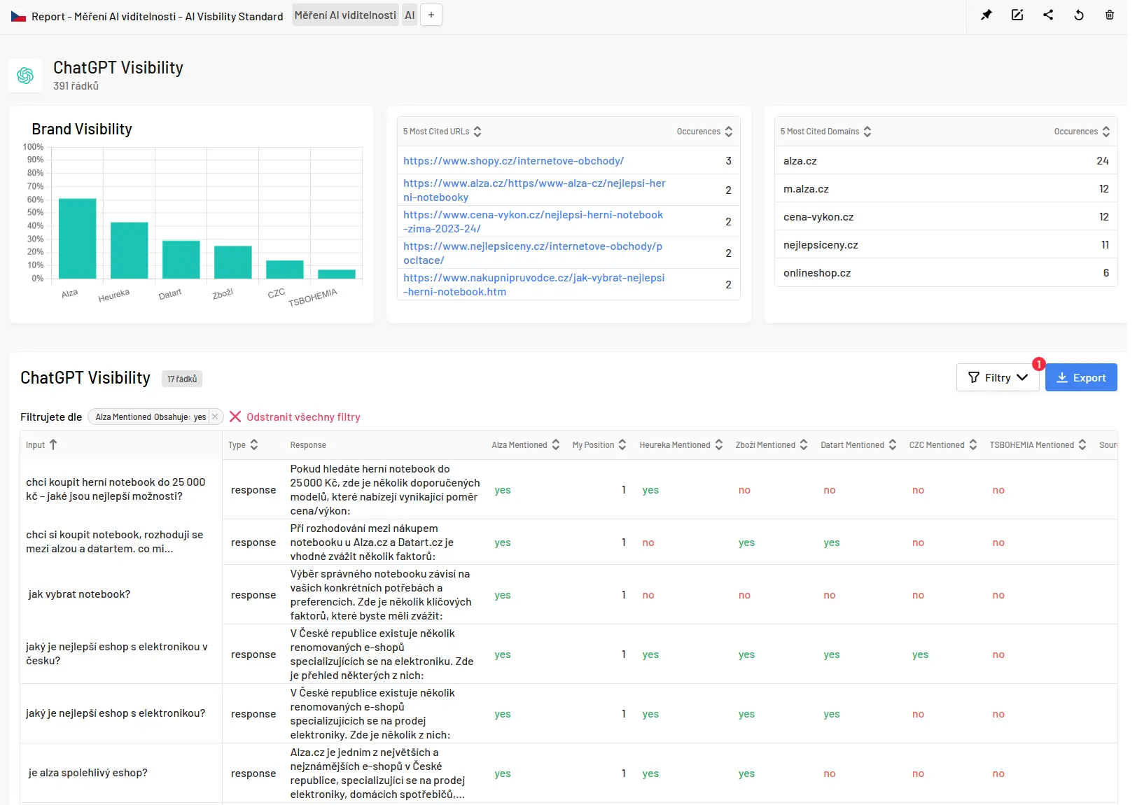ai visibility enterprise
